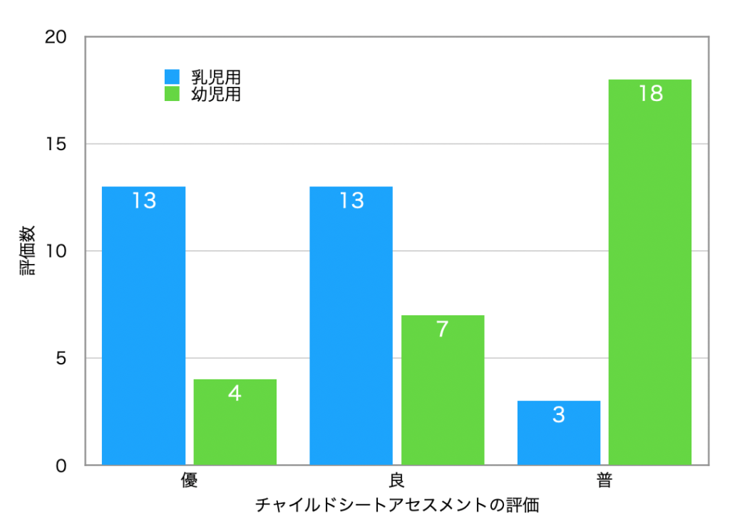 チャイルドシート 前向きはいつから ミカエル成長記