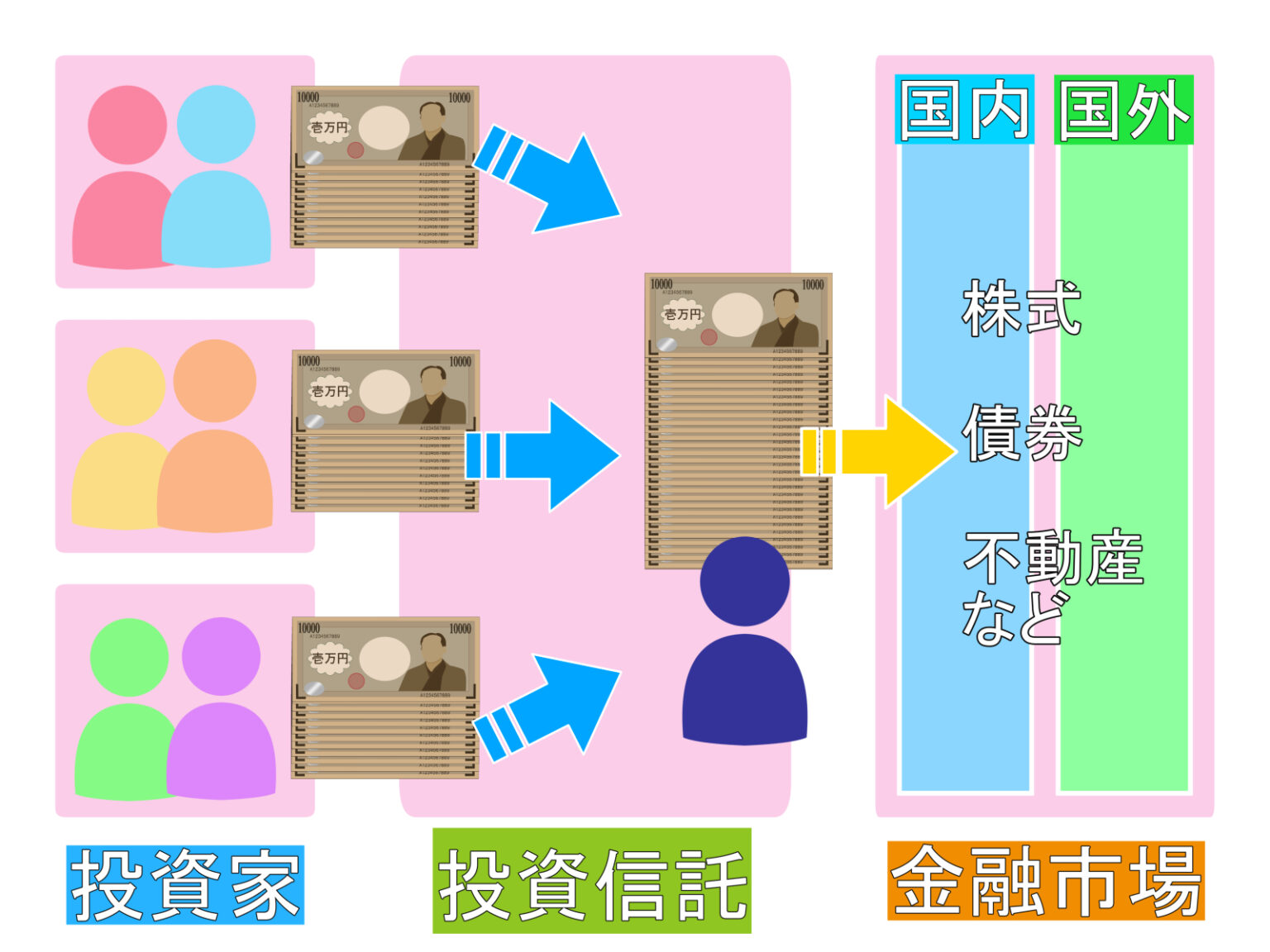 教育資金を貯める おすすめの手段は投資信託 - ミカエル成長記